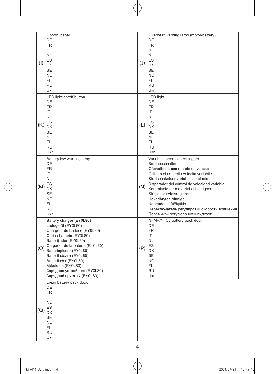 Panasonic EY7440 User Manual | Page 4 / 16