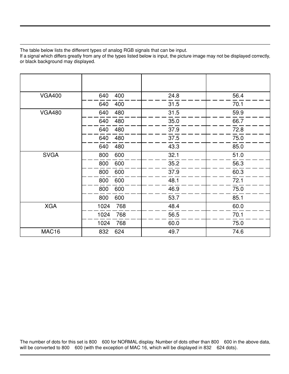 Analog rgb signals that can be input, Installation | Panasonic PT 52DL10 User Manual | Page 15 / 76
