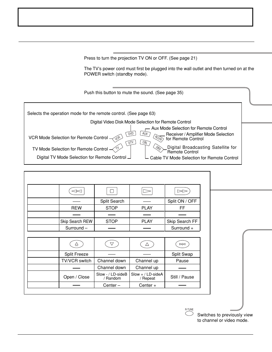 Location of controls, Illuminated remote control | Panasonic PT 52DL10 User Manual | Page 16 / 76