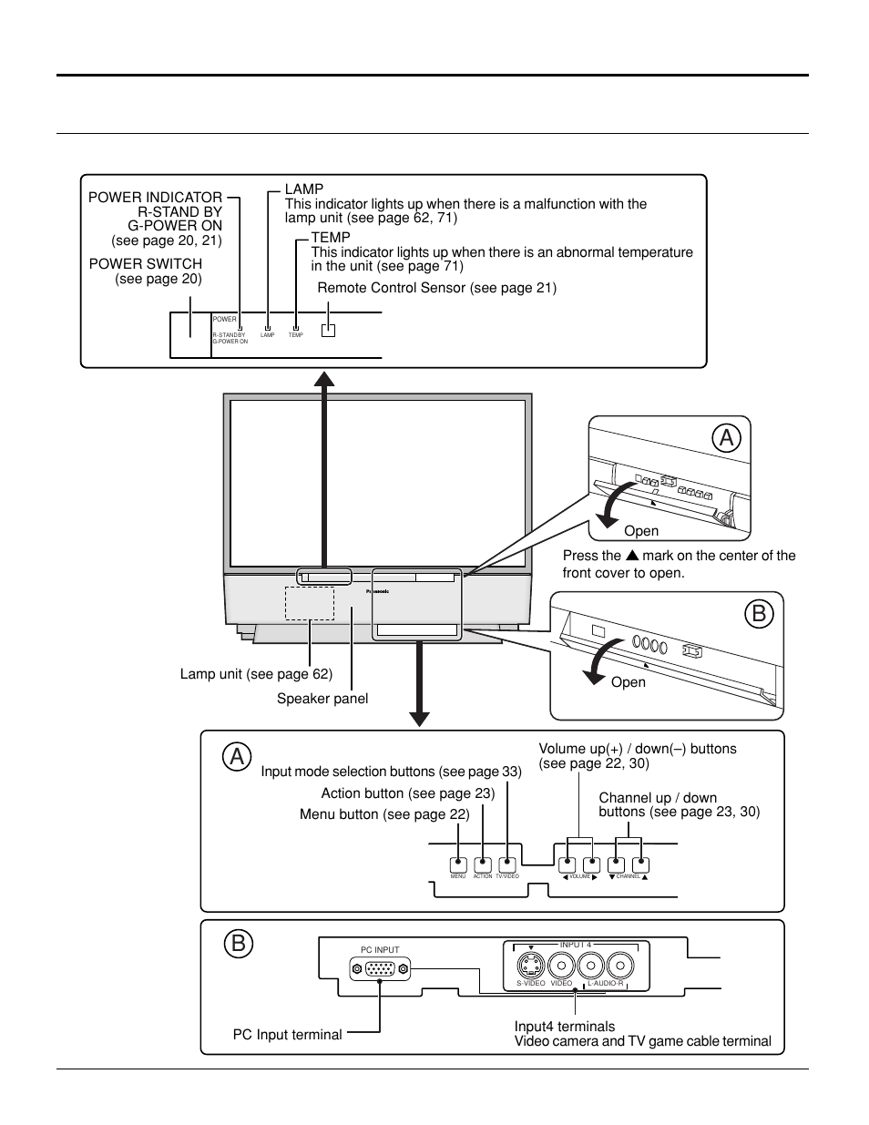 Controls and terminals on the projection tv, Location of controls, Front | Panasonic PT 52DL10 User Manual | Page 18 / 76