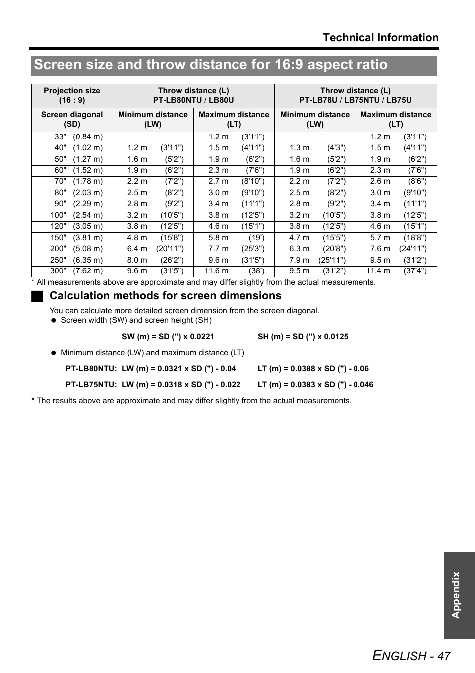 Nglish - 47, Technical information, Jcalculation methods for screen dimensions | Appendix | Panasonic PT-LB75U User Manual | Page 47 / 62