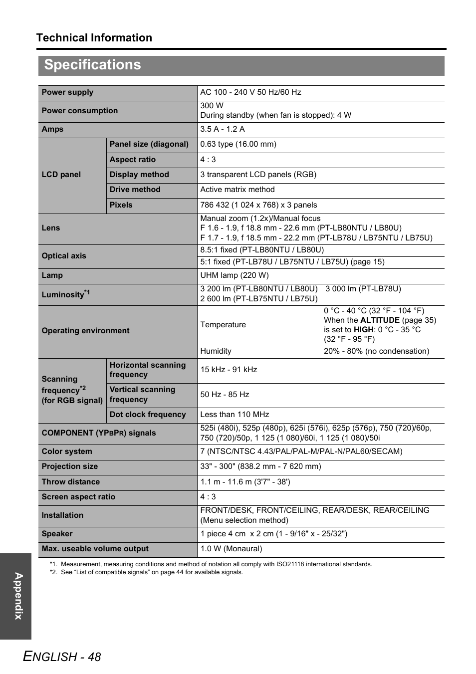 Specifications, Nglish - 48, Technical information | Appendix | Panasonic PT-LB75U User Manual | Page 48 / 62