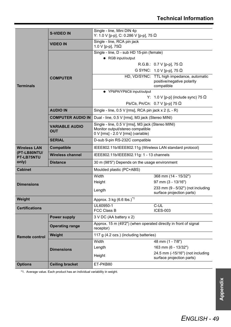 Nglish - 49, Technical information, Appendix | Panasonic PT-LB75U User Manual | Page 49 / 62