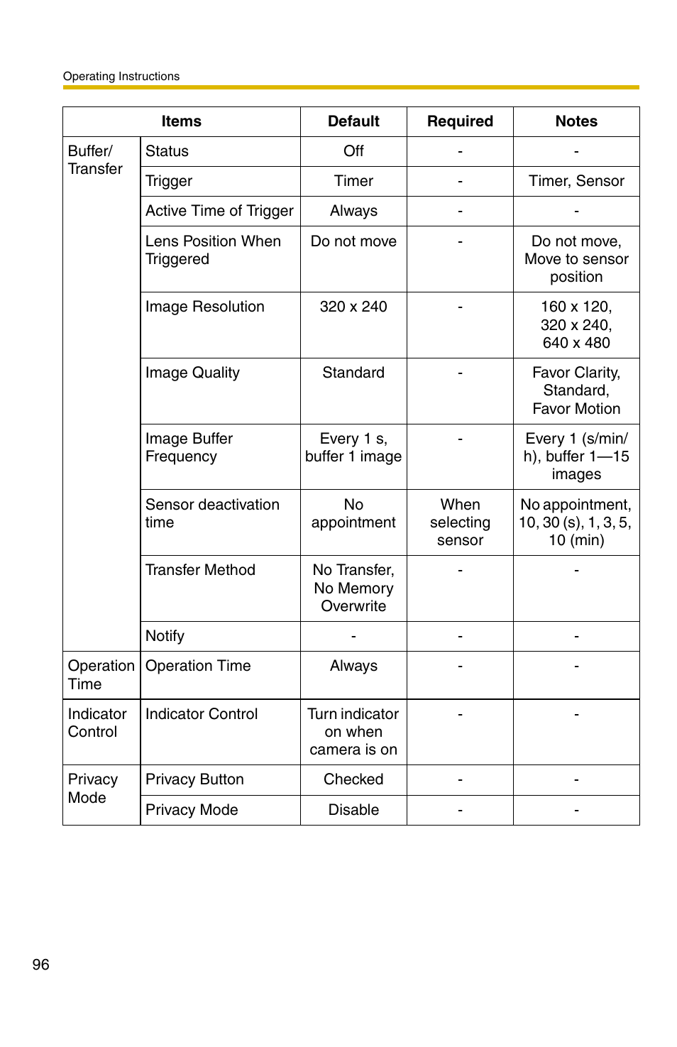 Panasonic BL-C30A User Manual | Page 96 / 114