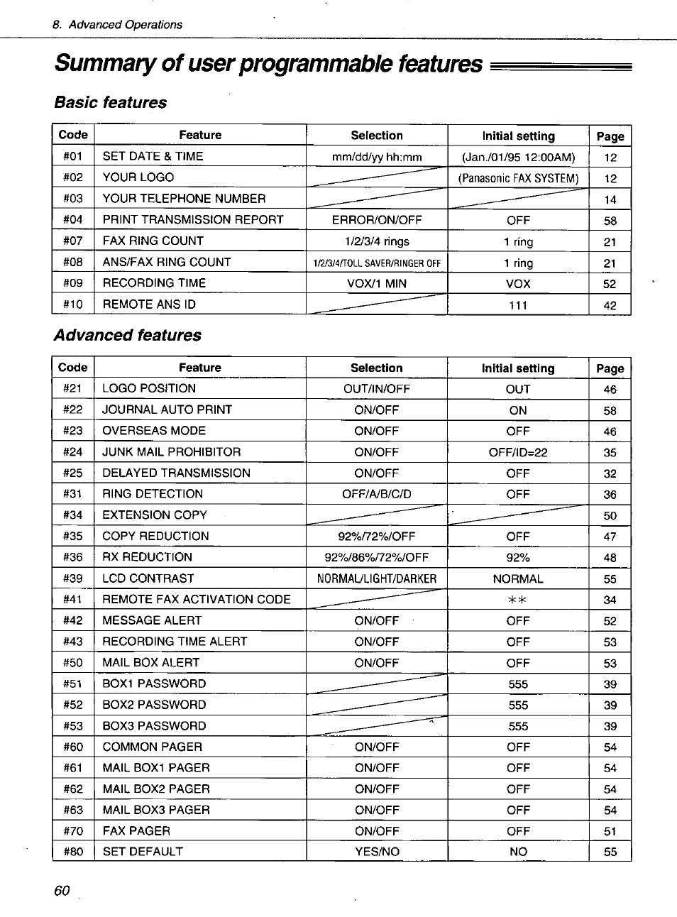 Summary of user programmable features, Basic features, Advanced features | Panasonic KXF1100 User Manual | Page 60 / 84