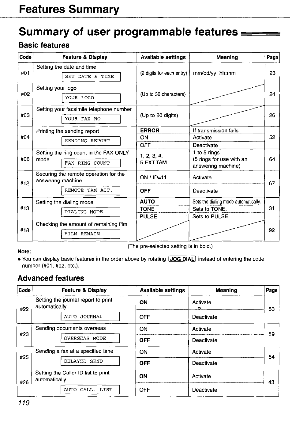 Features summary, Summary of user programmable features, Basic features | B basic features, Advanced features | Panasonic KX-FP105 User Manual | Page 110 / 112