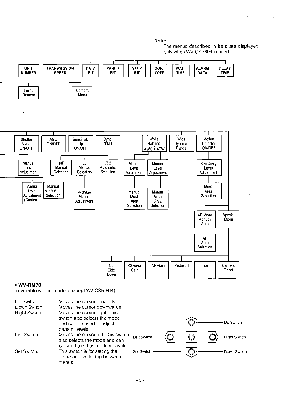 Note, Wv-rm70 | Panasonic WV-BS504 User Manual | Page 7 / 40