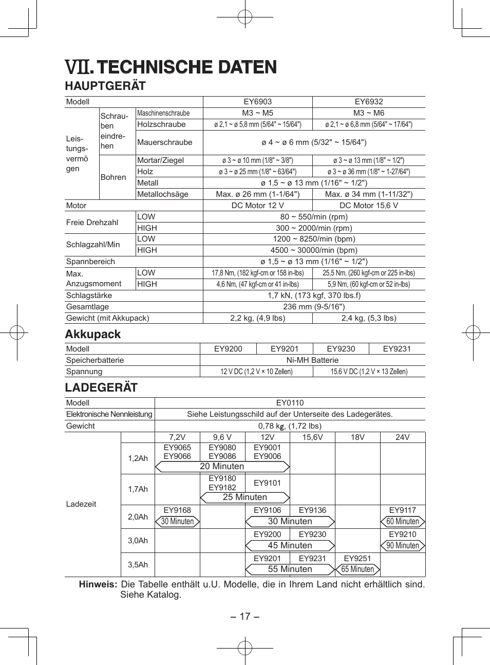 Technische daten, Hauptgerät, Akkupack | Ladegerät | Panasonic EY6903 User Manual | Page 17 / 68