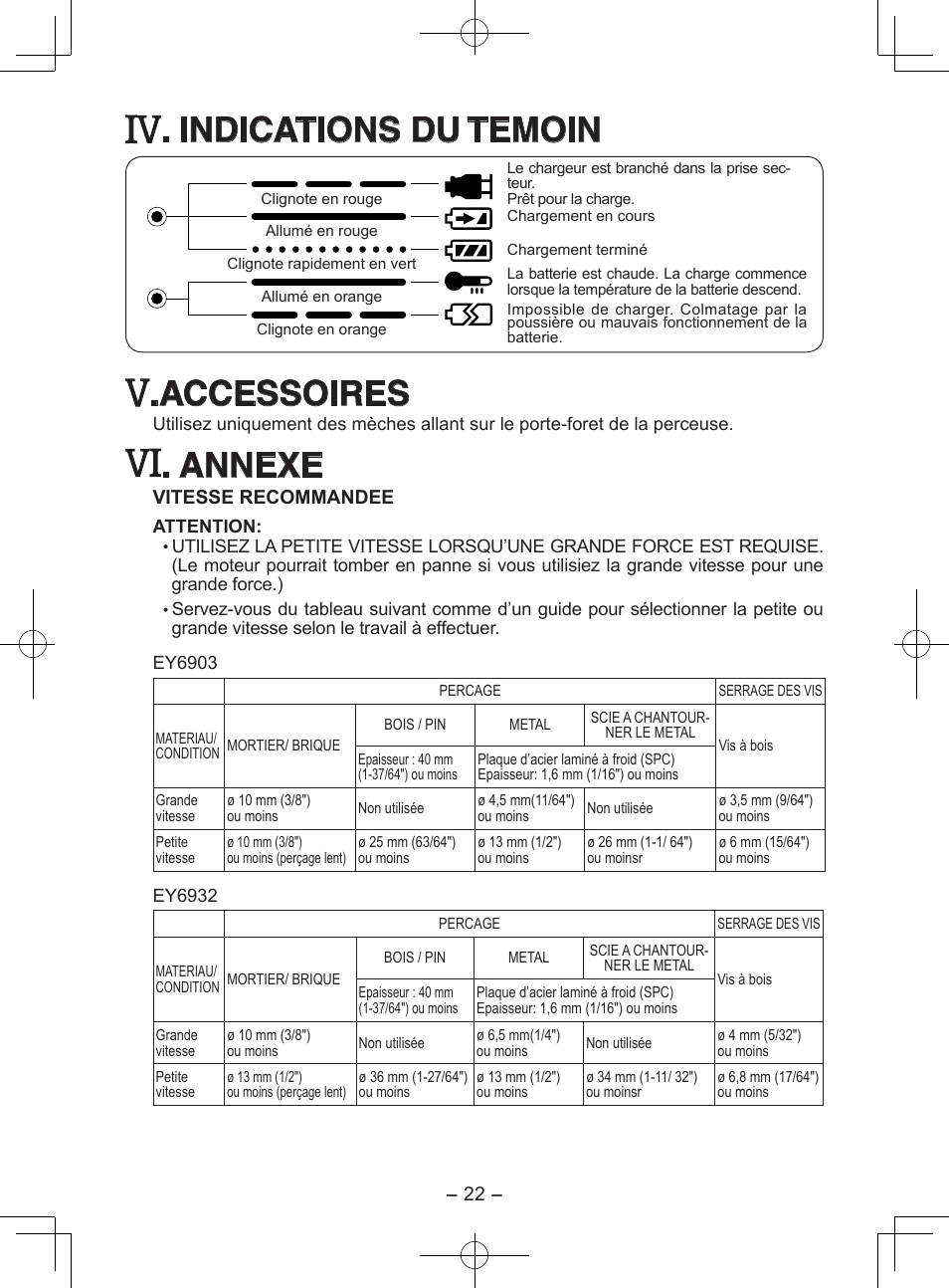 Indications du temoin, Accessoires, Annexe | Panasonic EY6903 User Manual | Page 22 / 68