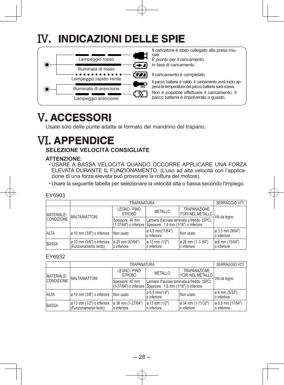 Indicazioni delle spie, Accessori, Appendice | Panasonic EY6903 User Manual | Page 28 / 68