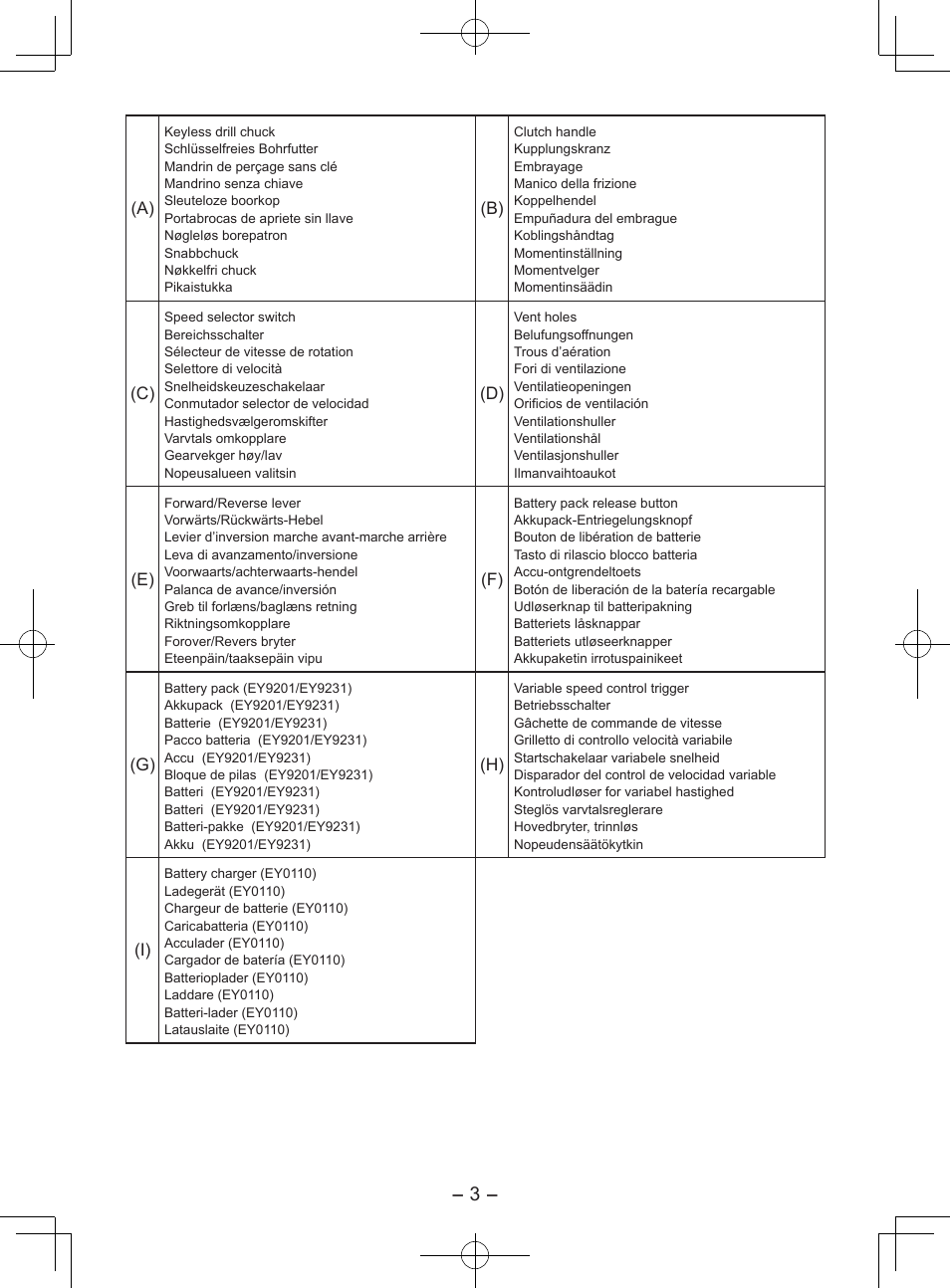 Panasonic EY6903 User Manual | Page 3 / 68
