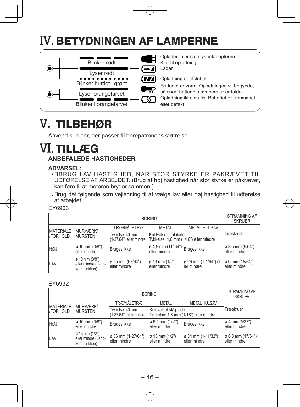 Betydningen af lamperne, Tilbehør, Tillæg | Panasonic EY6903 User Manual | Page 46 / 68