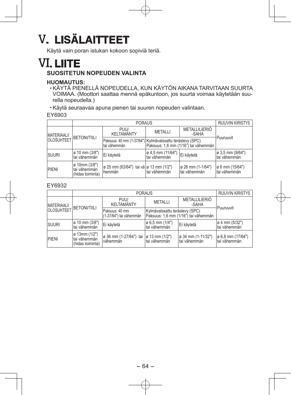 Lisälaitteet, Liite | Panasonic EY6903 User Manual | Page 64 / 68