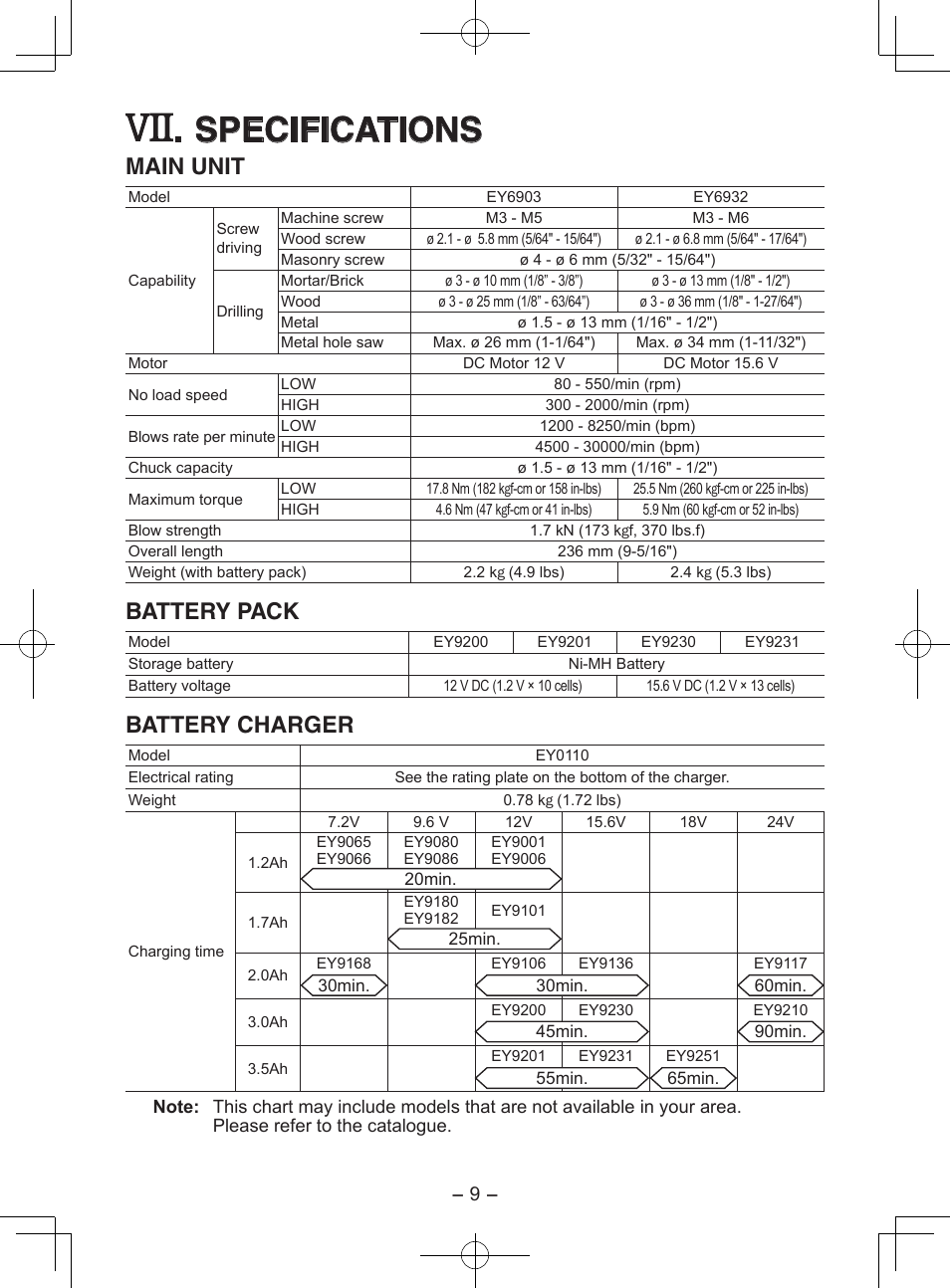 Specifications, Main unit, Battery pack | Battery charger | Panasonic EY6903 User Manual | Page 9 / 68