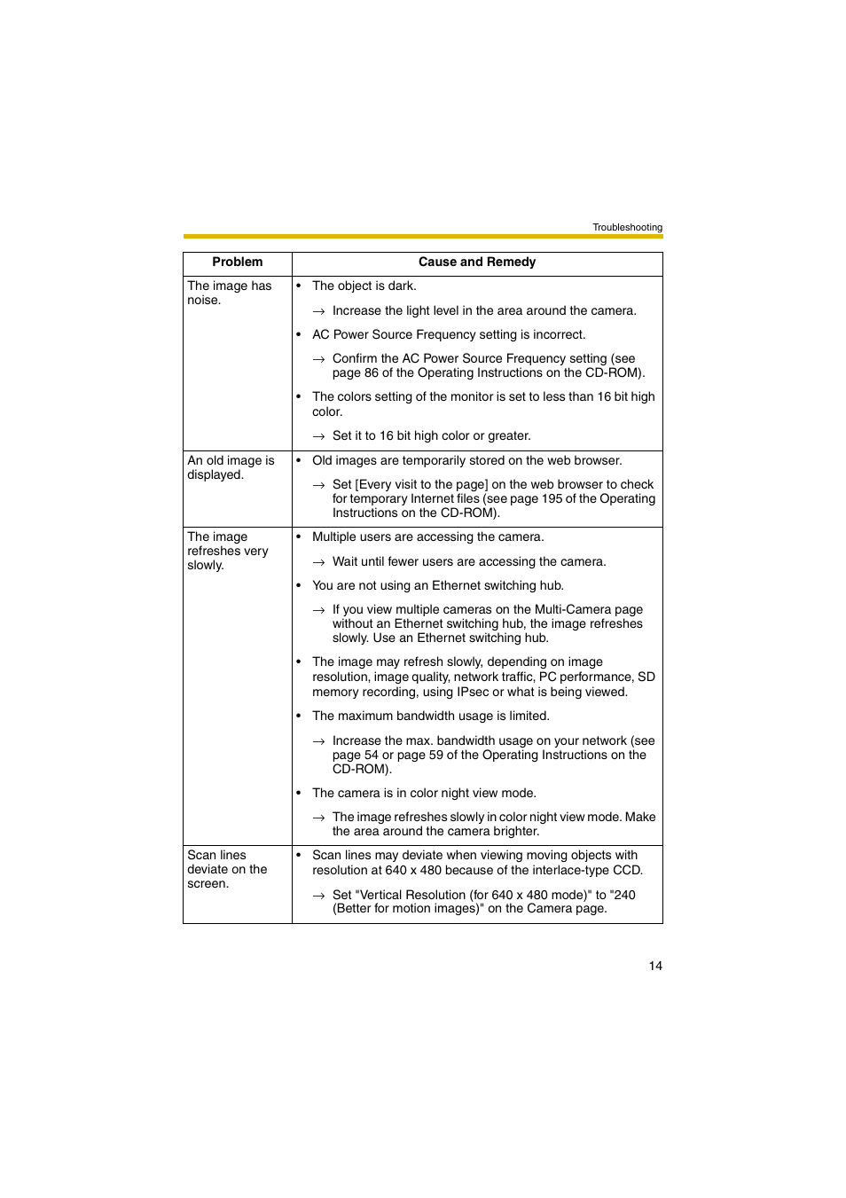 Panasonic BB-HCE481 User Manual | Page 14 / 28