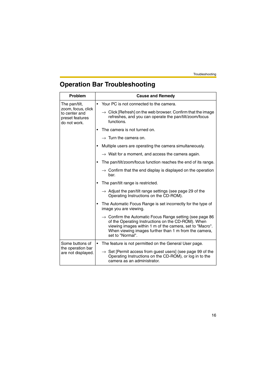 Operation bar troubleshooting | Panasonic BB-HCE481 User Manual | Page 16 / 28