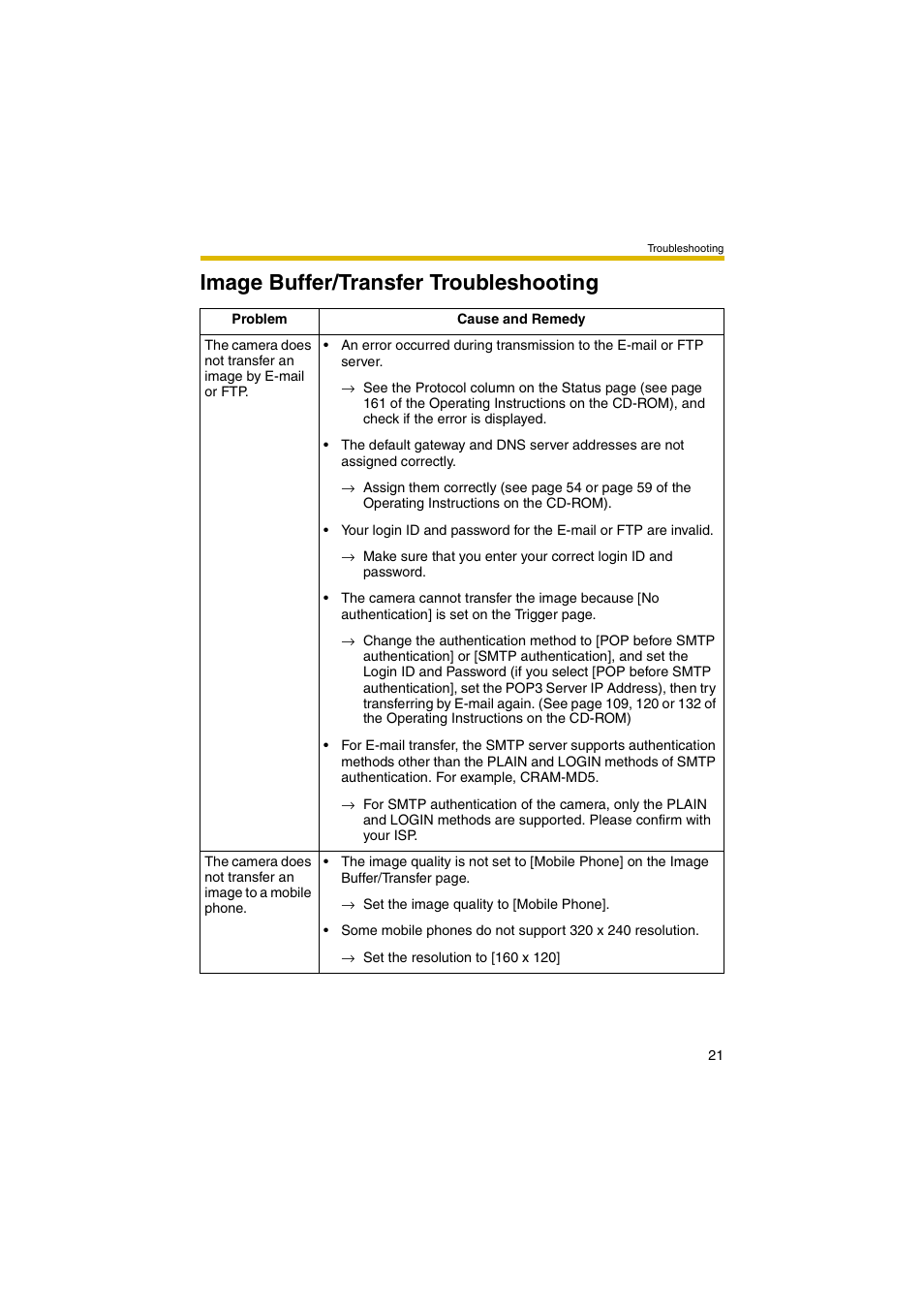 Image buffer/transfer troubleshooting | Panasonic BB-HCE481 User Manual | Page 21 / 28