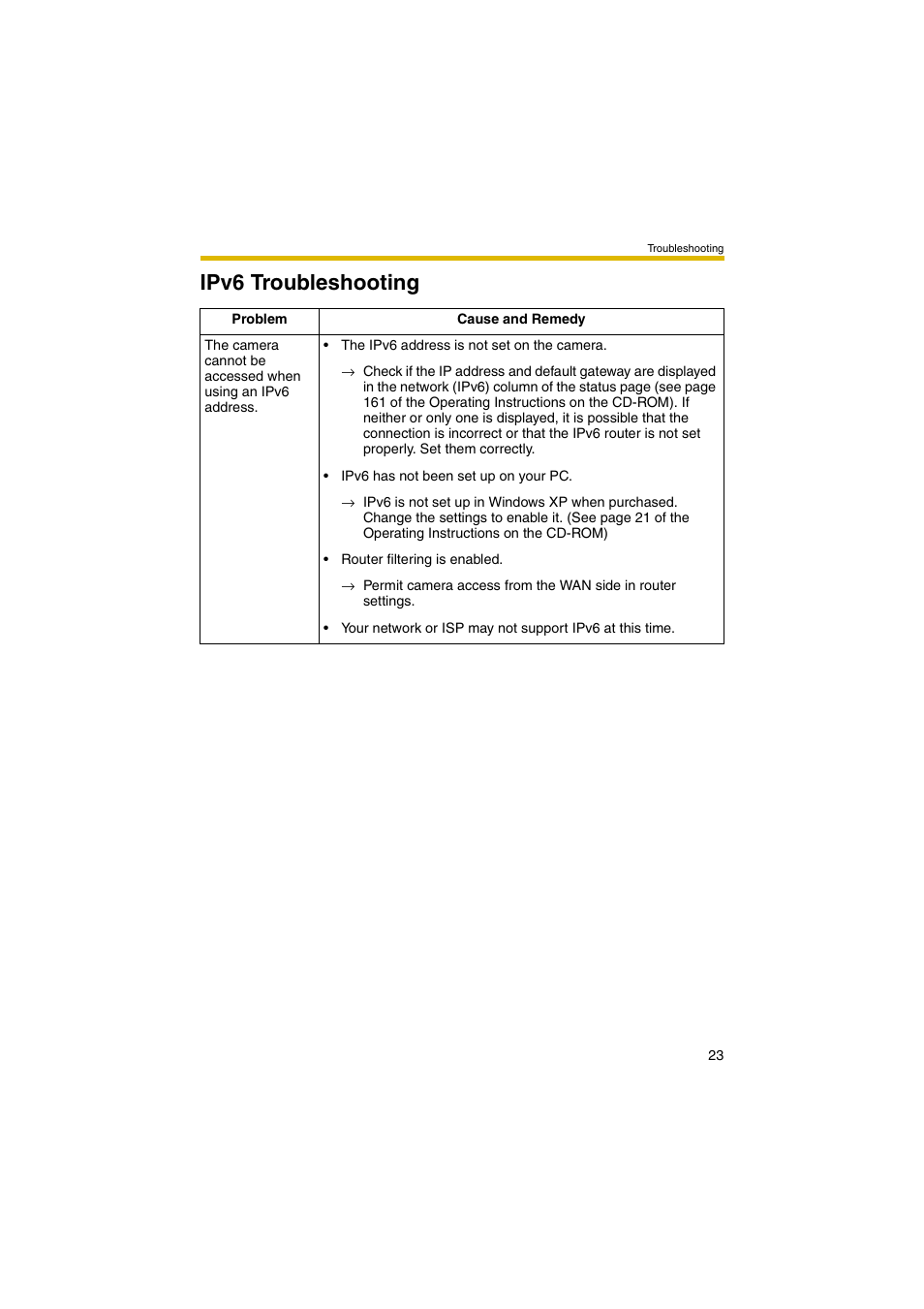 Ipv6 troubleshooting | Panasonic BB-HCE481 User Manual | Page 23 / 28