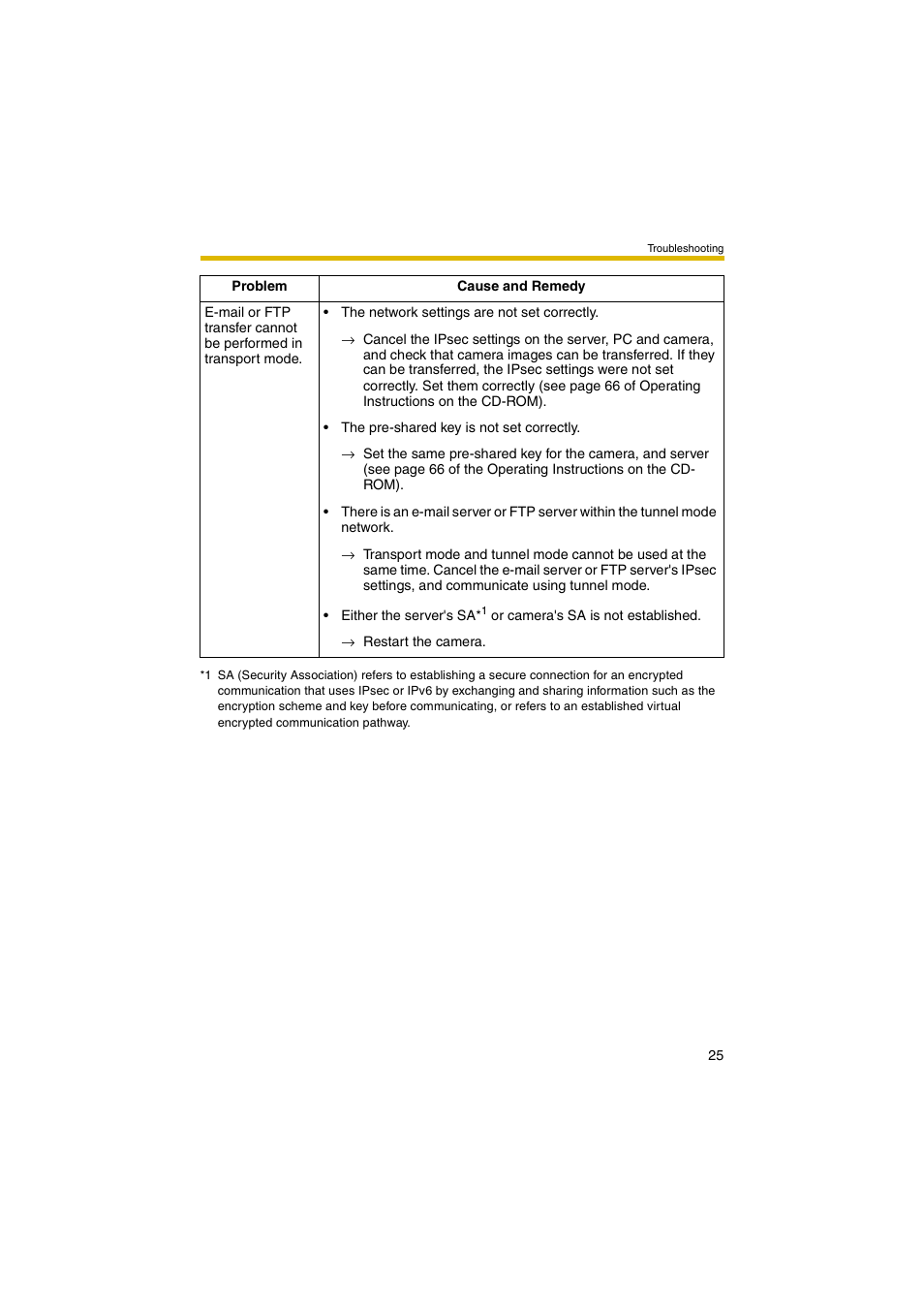 Panasonic BB-HCE481 User Manual | Page 25 / 28
