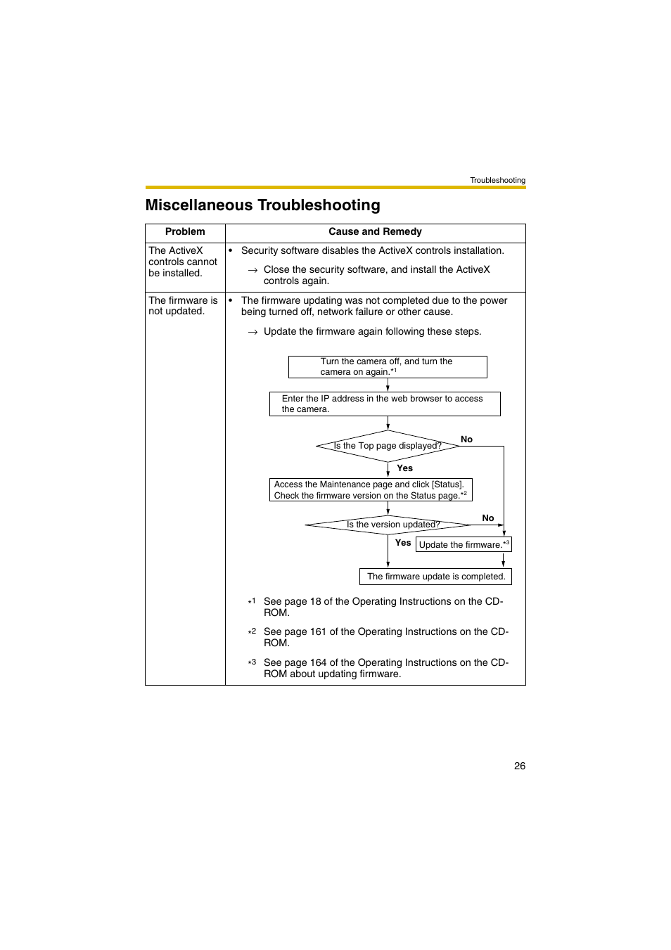 Miscellaneous troubleshooting | Panasonic BB-HCE481 User Manual | Page 26 / 28