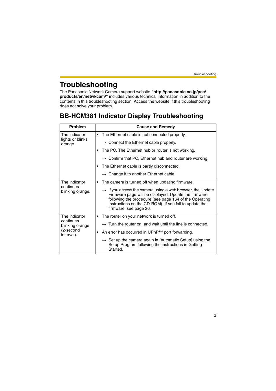 Troubleshooting, Bb-hcm381 indicator display troubleshooting | Panasonic BB-HCE481 User Manual | Page 3 / 28