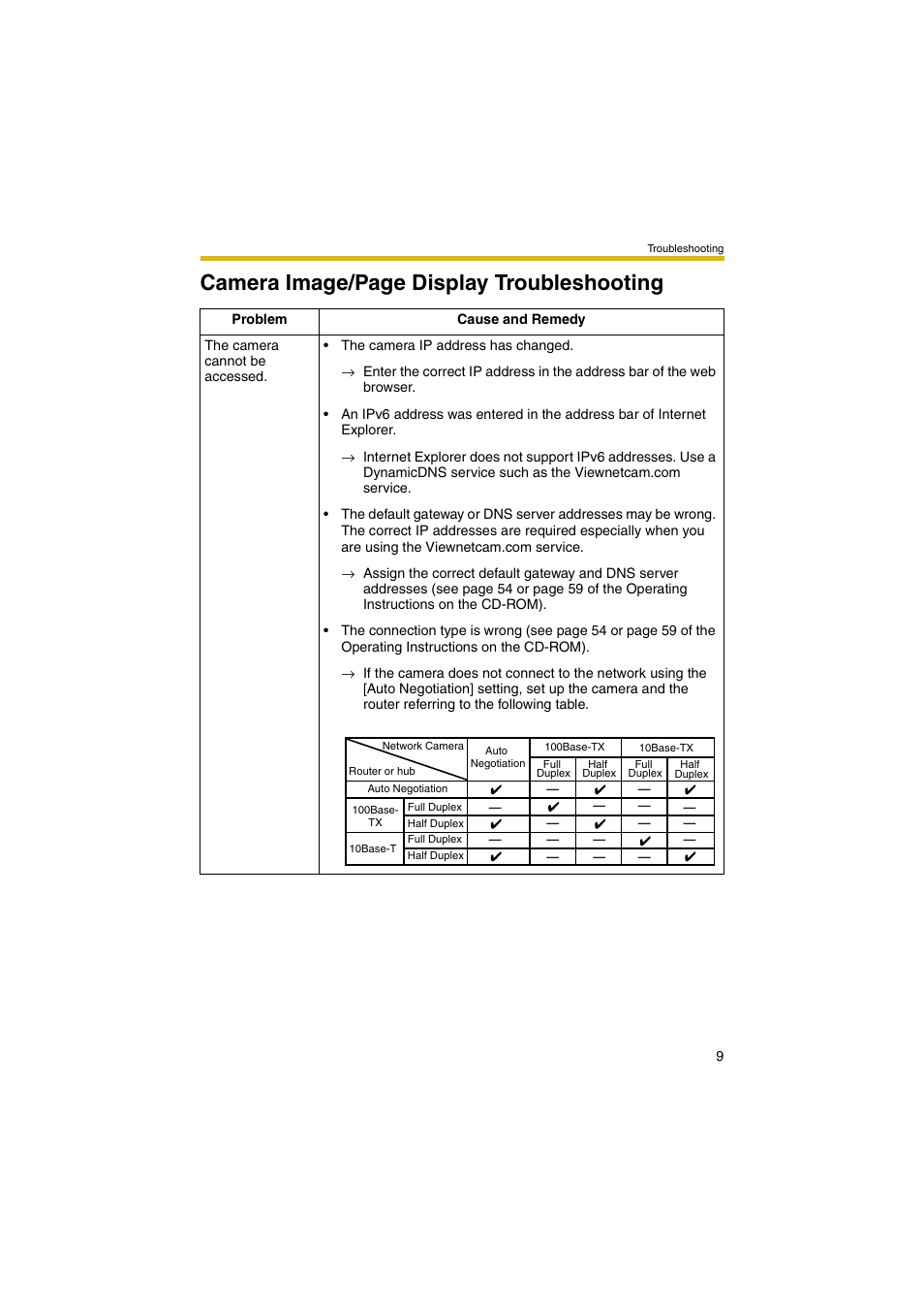 Camera image/page display troubleshooting | Panasonic BB-HCE481 User Manual | Page 9 / 28