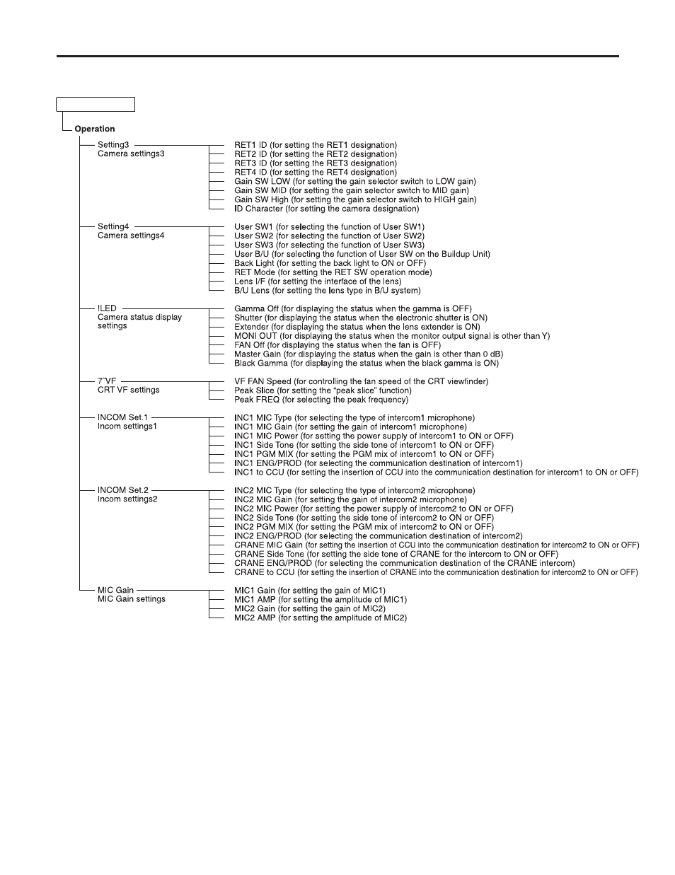 Setting menu configuration | Panasonic AK-HC3500P User Manual | Page 26 / 44
