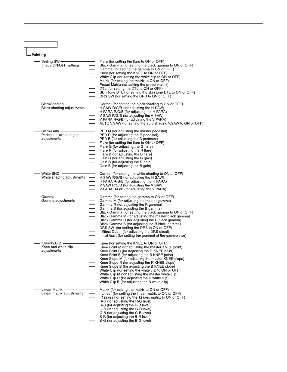 Setting menu configuration | Panasonic AK-HC3500P User Manual | Page 27 / 44