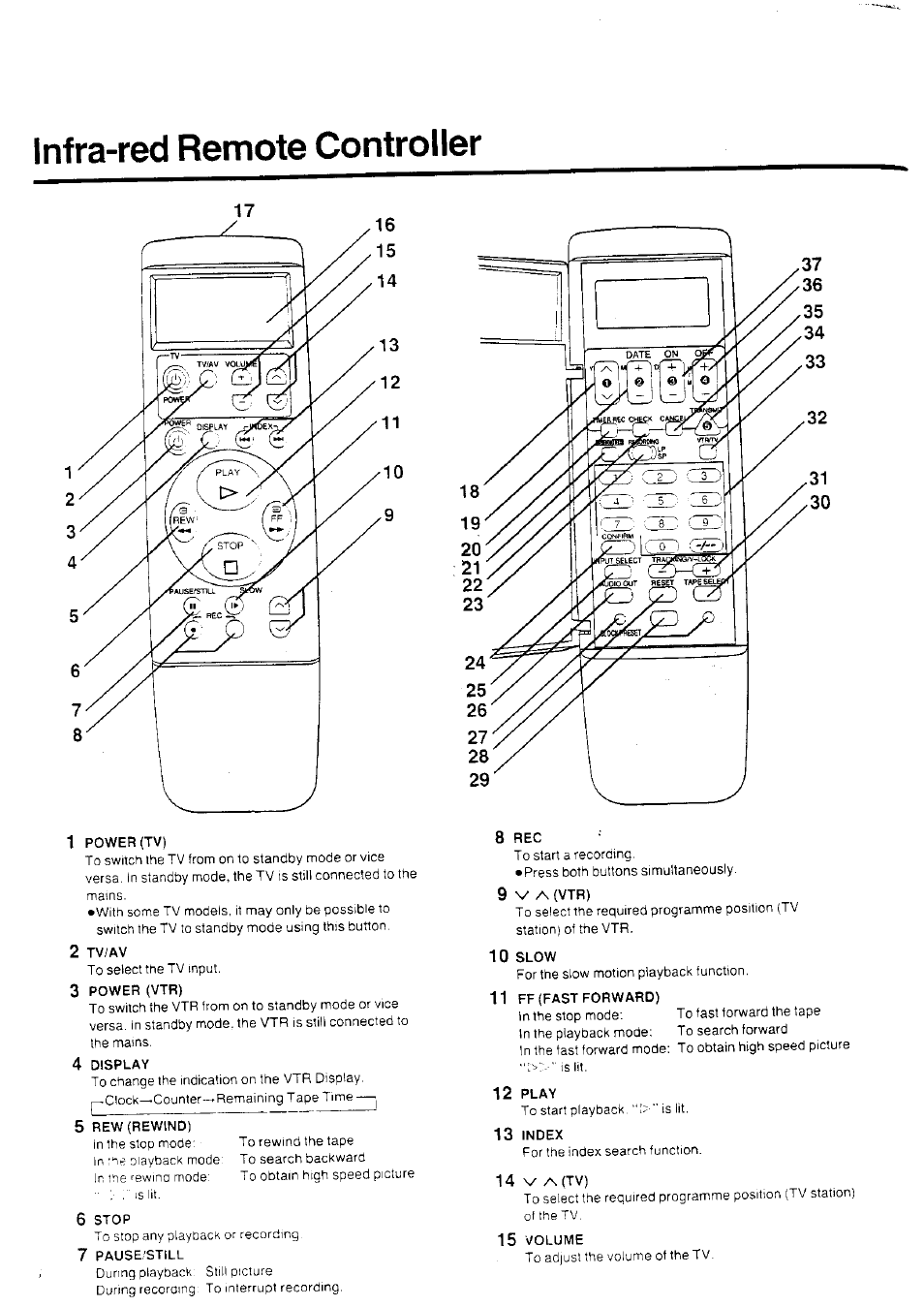 Infra-red remote controller | Panasonic NV-HD70EA User Manual | Page 28 / 33