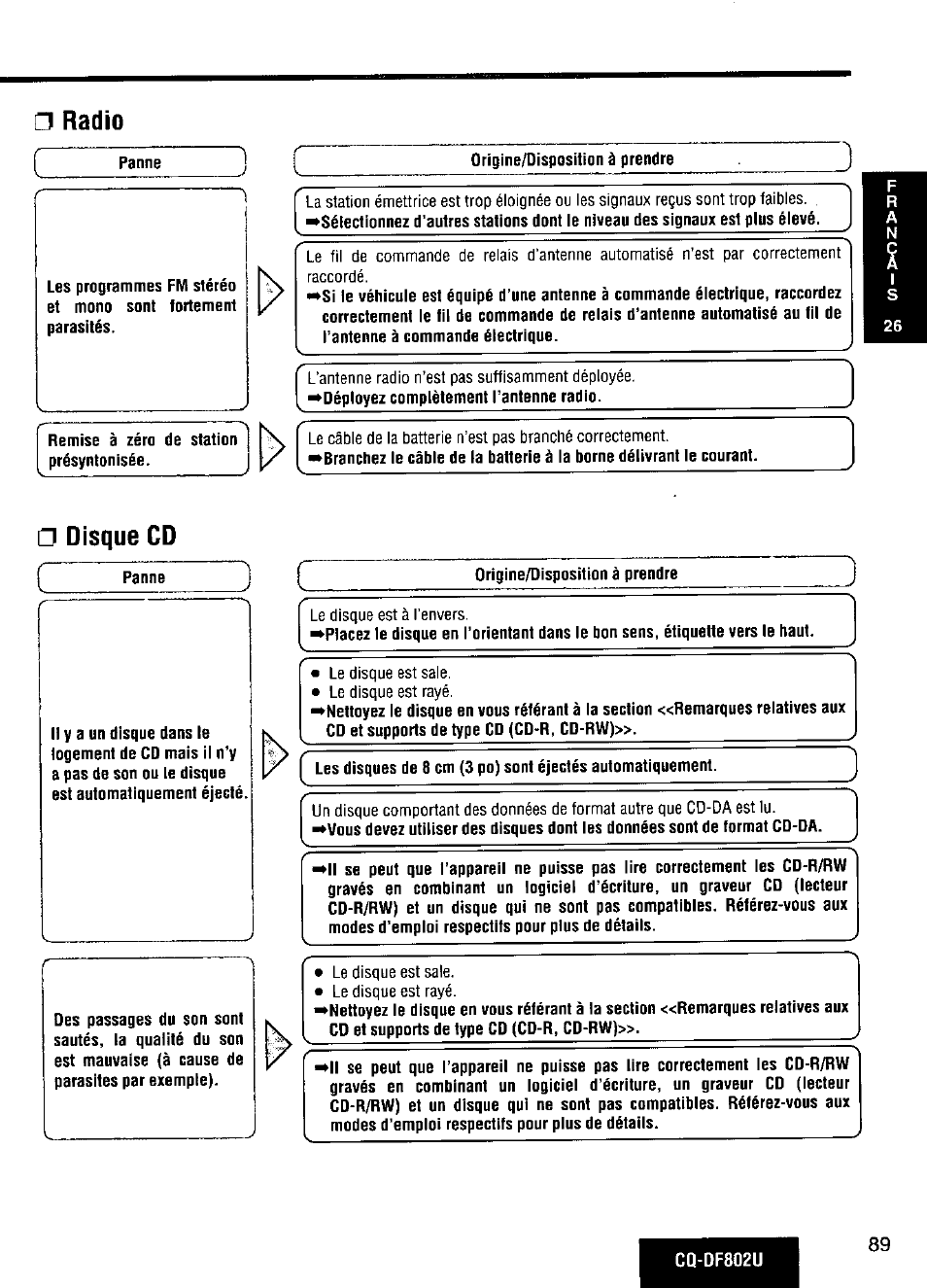 A radio, Disque cd | Panasonic CQ-DF802U User Manual | Page 89 / 150