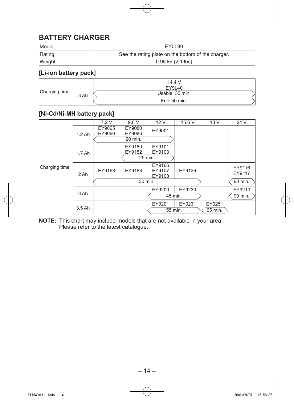 Battery charger, Li­ion battery pack, Ni­cd/ni­mh battery pack | Panasonic EY7540 User Manual | Page 14 / 48