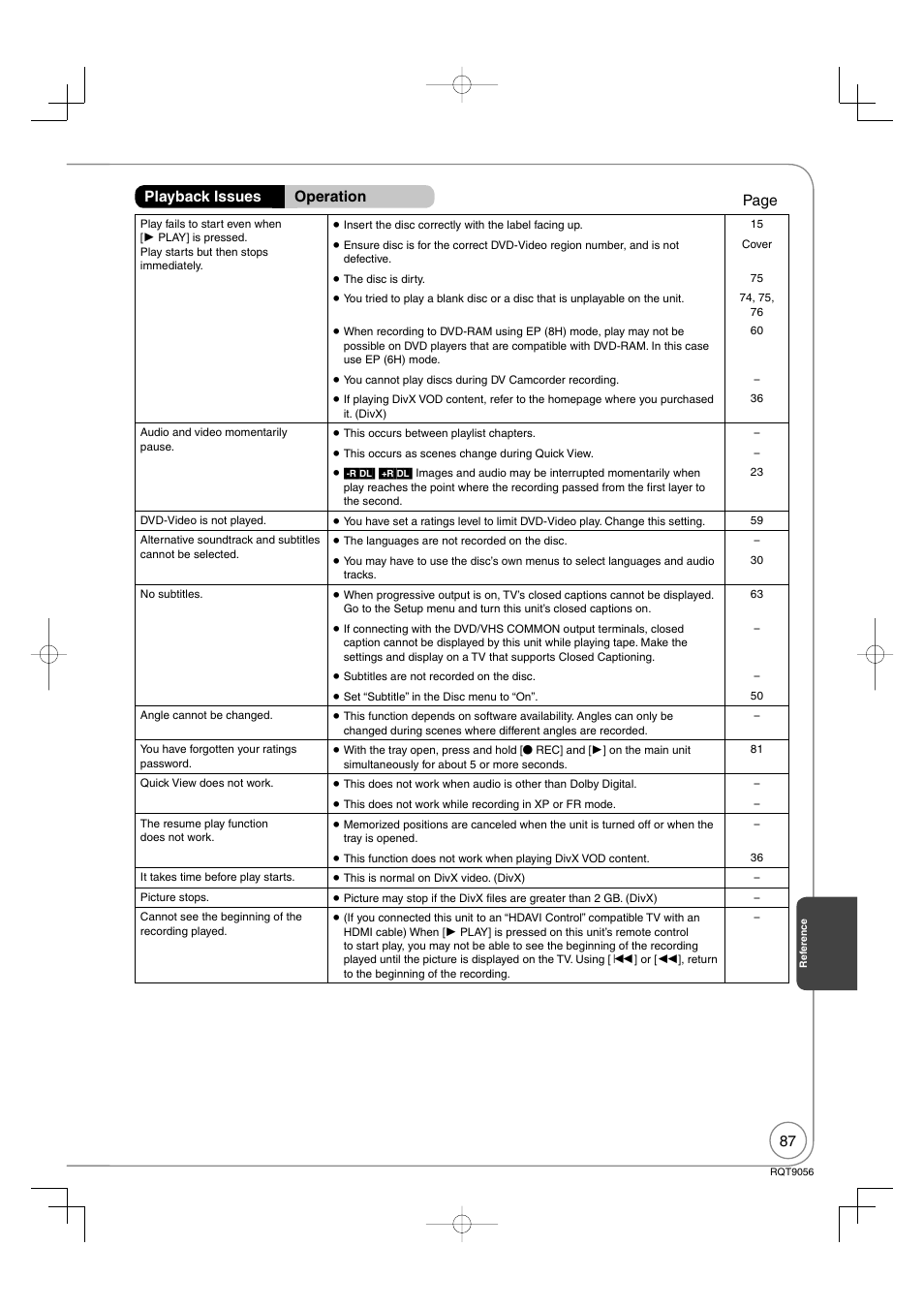 Playback issues operation page | Panasonic DIGA DMR-EZ48V User Manual | Page 87 / 100