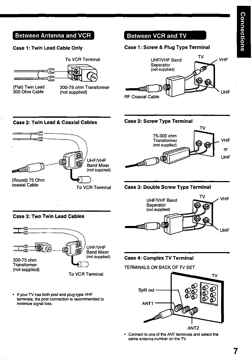 Between antenna and vcr, Case 1: twin lead cable only, Case 1: screw & plug type terminal | Case 2: twin lead & coaxial cables, Case 3: two twin lead cables, Case 4: complex tv terminal | Panasonic OMNIVISION PV-8402 User Manual | Page 7 / 36