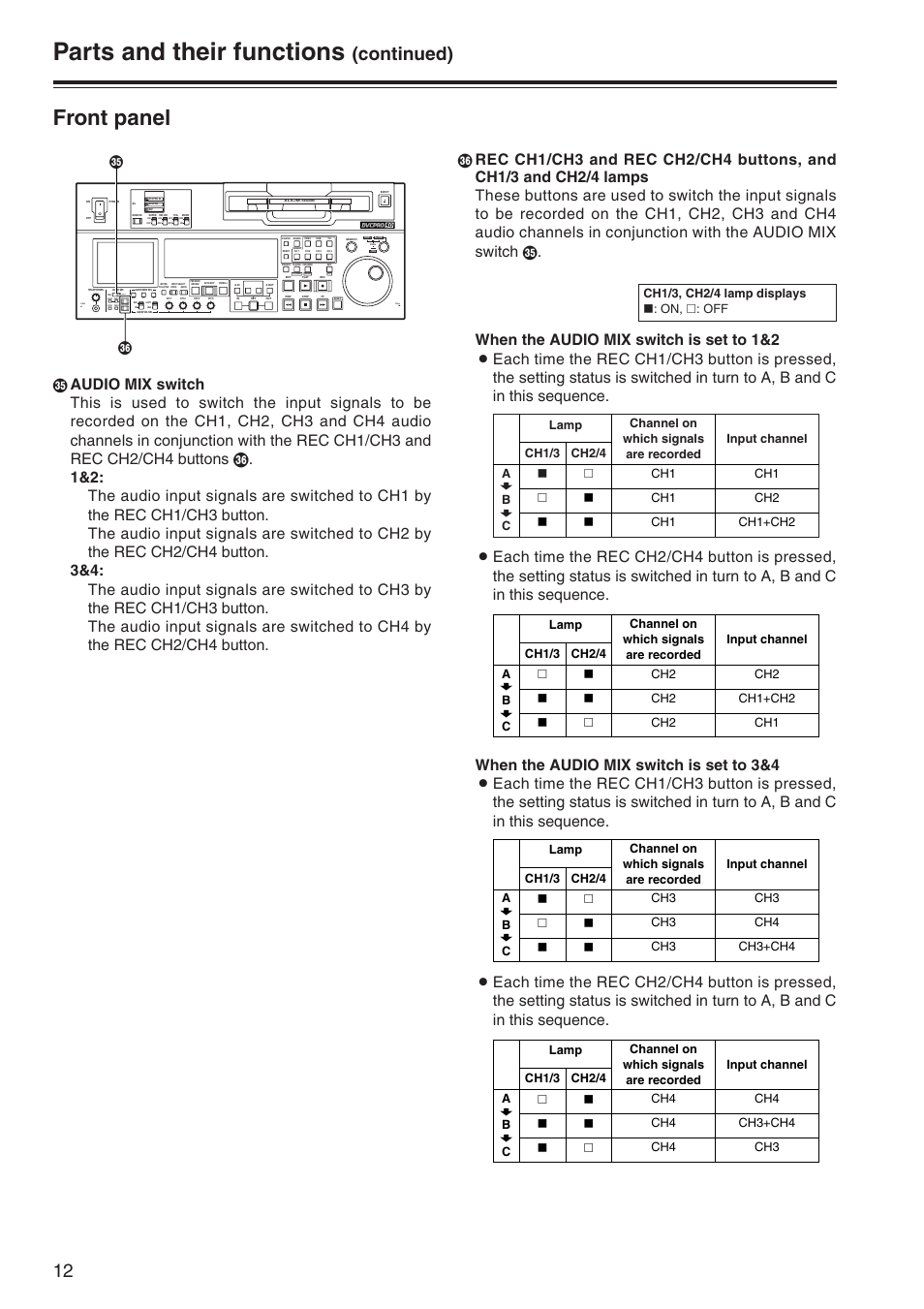 Parts and their functions, Front panel, Continued) | Ch1/3, ch2/4 lamp displays ∫ : on, ∑: off | Panasonic AJ-SD965P User Manual | Page 12 / 86