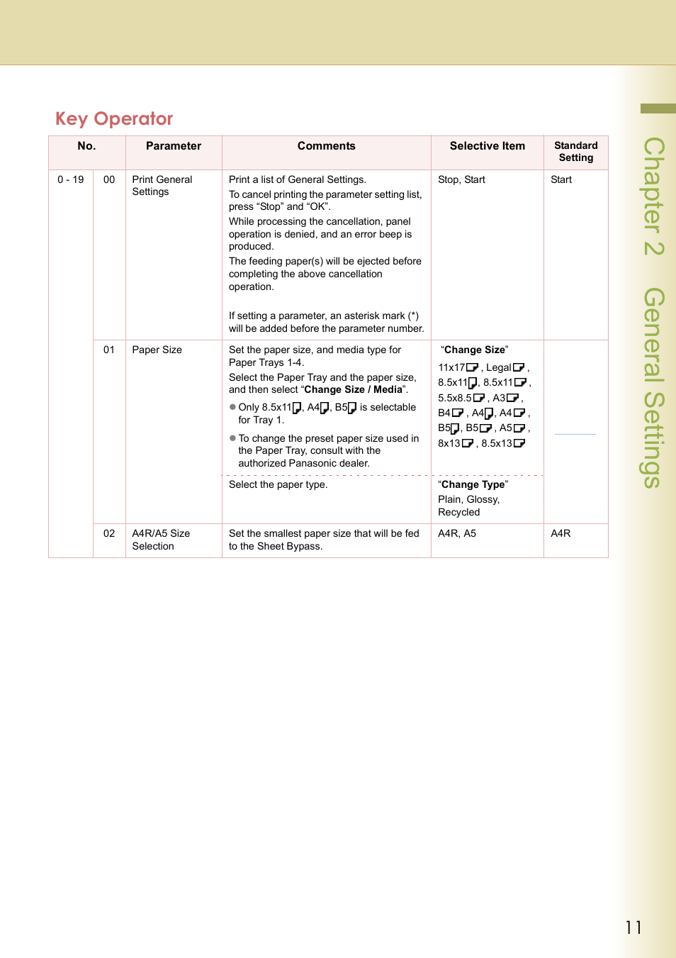 Key operator, Chapter 2 general settings | Panasonic DP-C213 User Manual | Page 11 / 100