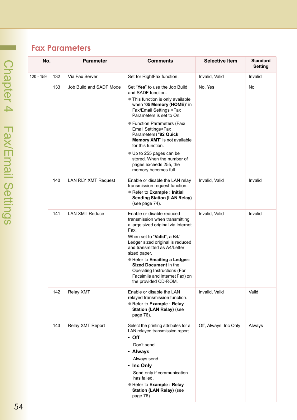 Chapter 4 fax/email settings, Fax parameters | Panasonic DP-C213 User Manual | Page 54 / 100