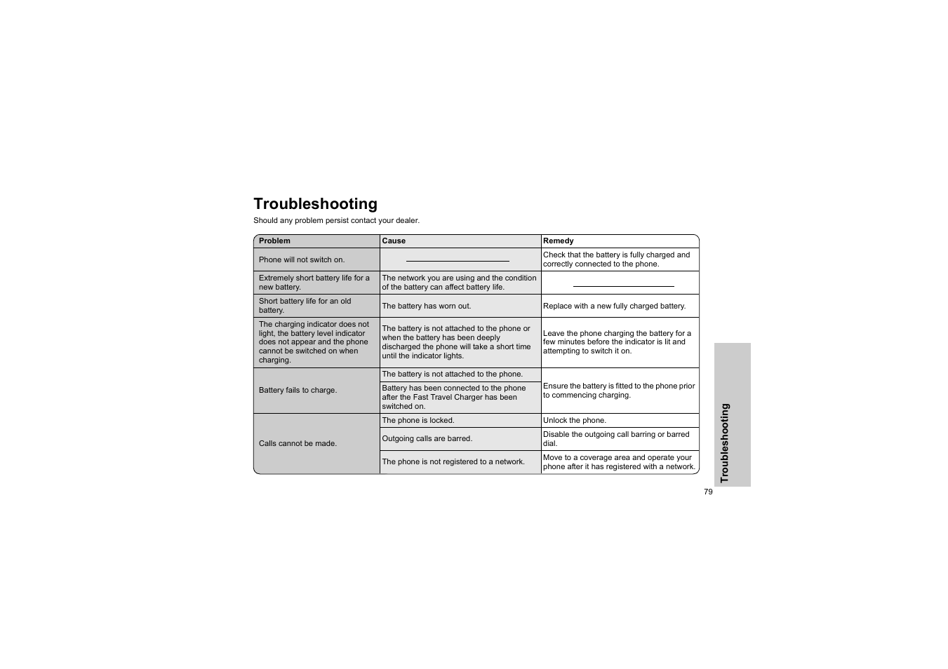 Troubleshooting | Panasonic EB-G50 User Manual | Page 82 / 104