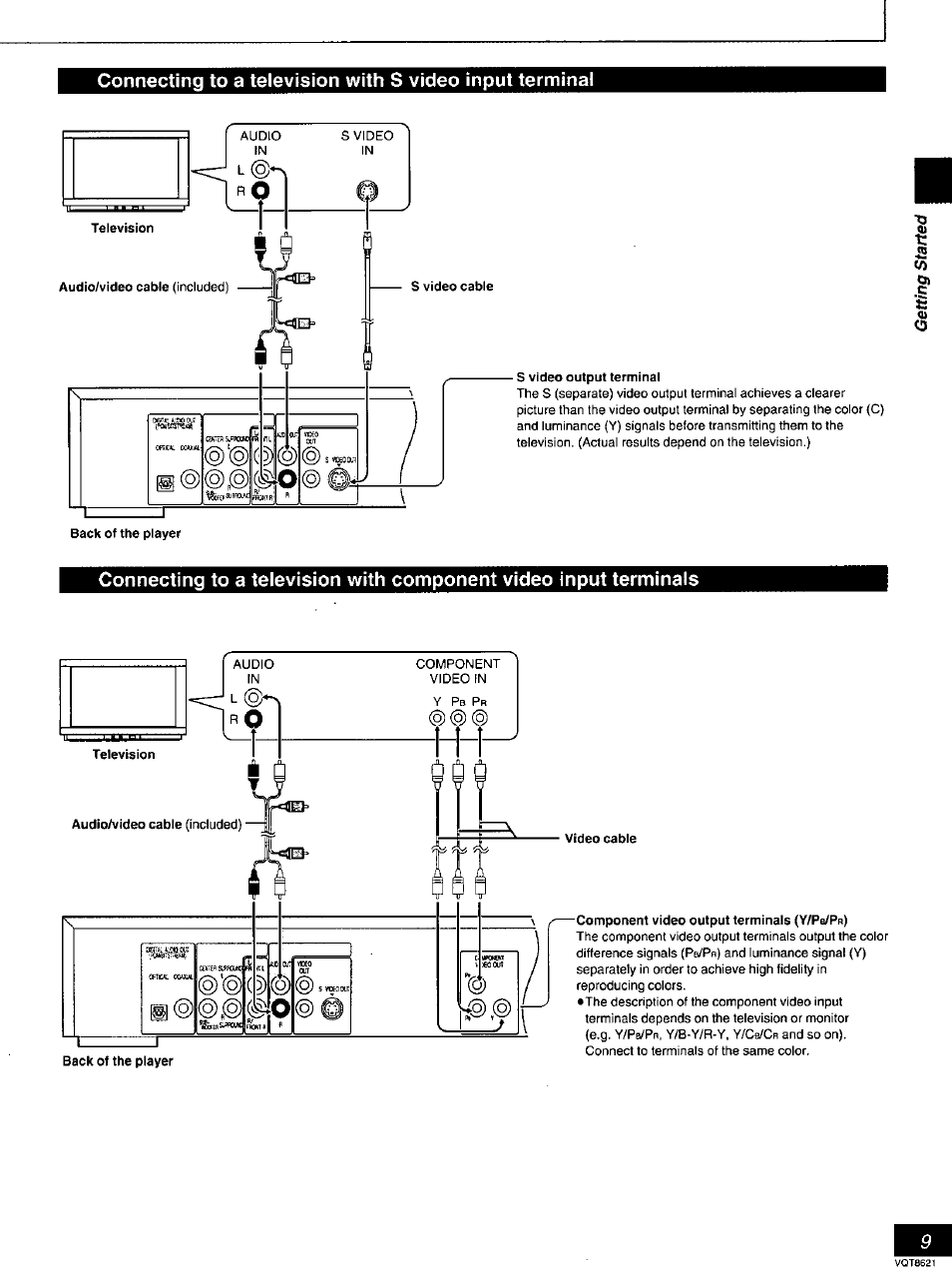 S video output terminal, Television, Back of the player | Video cable, Component video output terminals (y/pb/pr), I i i ^ i i i i | Panasonic DVD-RV80 User Manual | Page 9 / 44