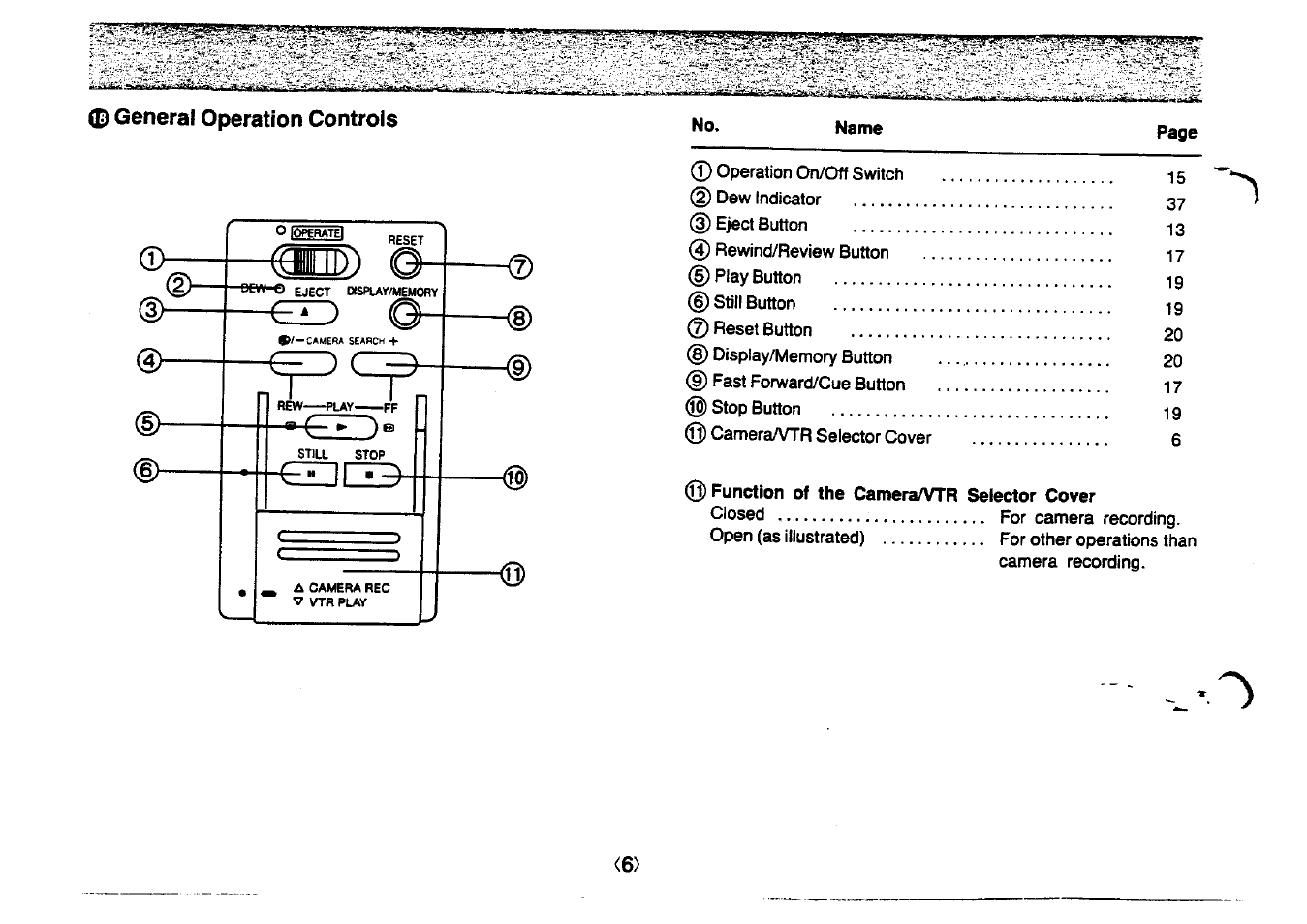 Panasonic NV-MC20 User Manual | Page 6 / 42