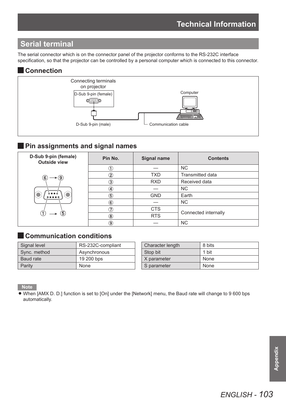 Serial terminal, Technical information, English | Connection, Pin assignments and signal names, Communication conditions | Panasonic PT-EW630U User Manual | Page 103 / 118