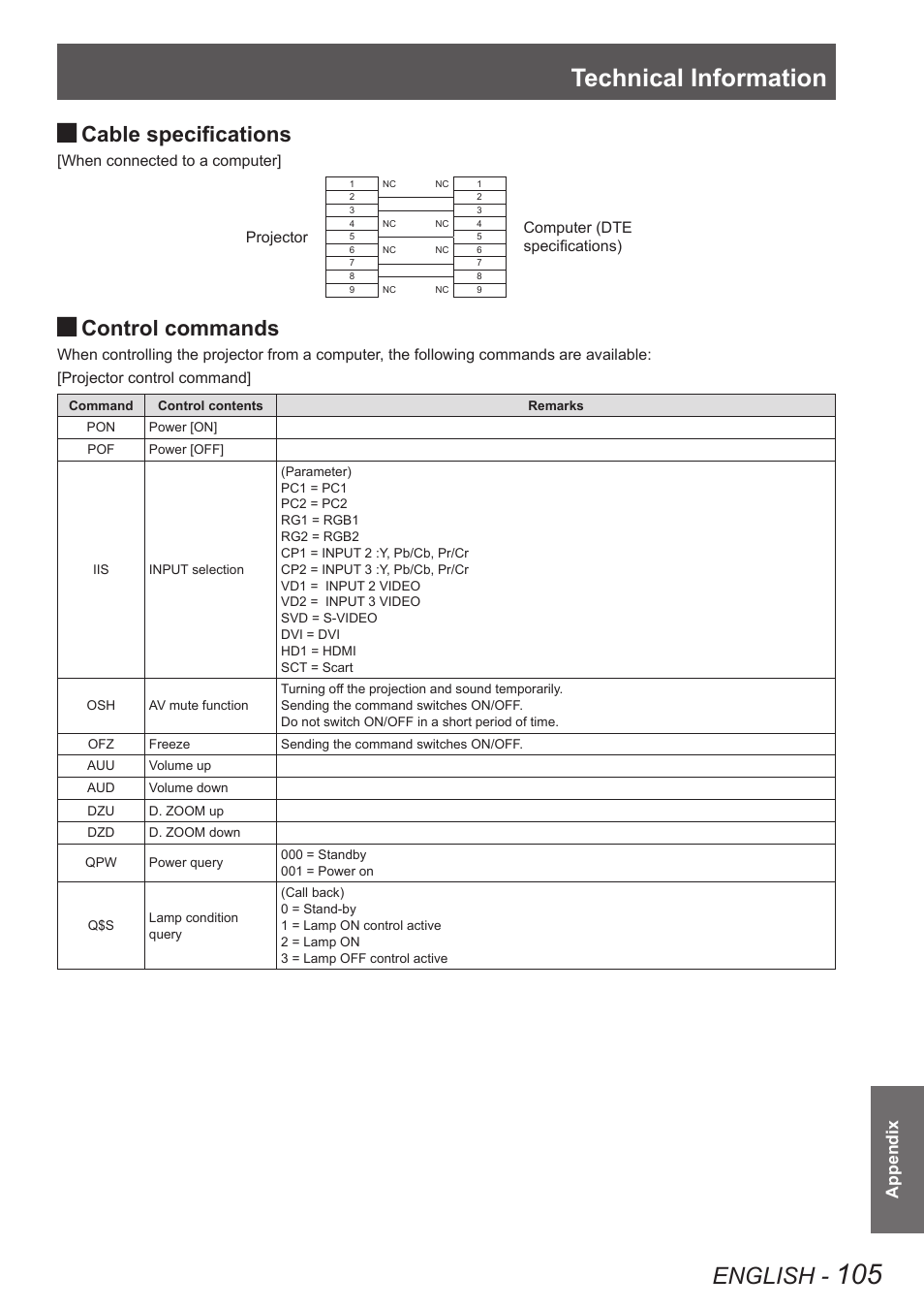 Technical information, English, Cable specifications | Control commands, Appendix | Panasonic PT-EW630U User Manual | Page 105 / 118