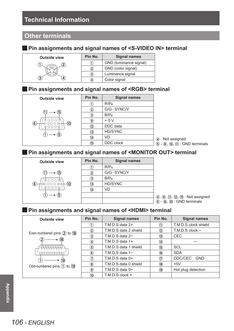 Other terminals, Technical information, English | Pin assignments and signal names of <rgb> terminal | Panasonic PT-EW630U User Manual | Page 106 / 118