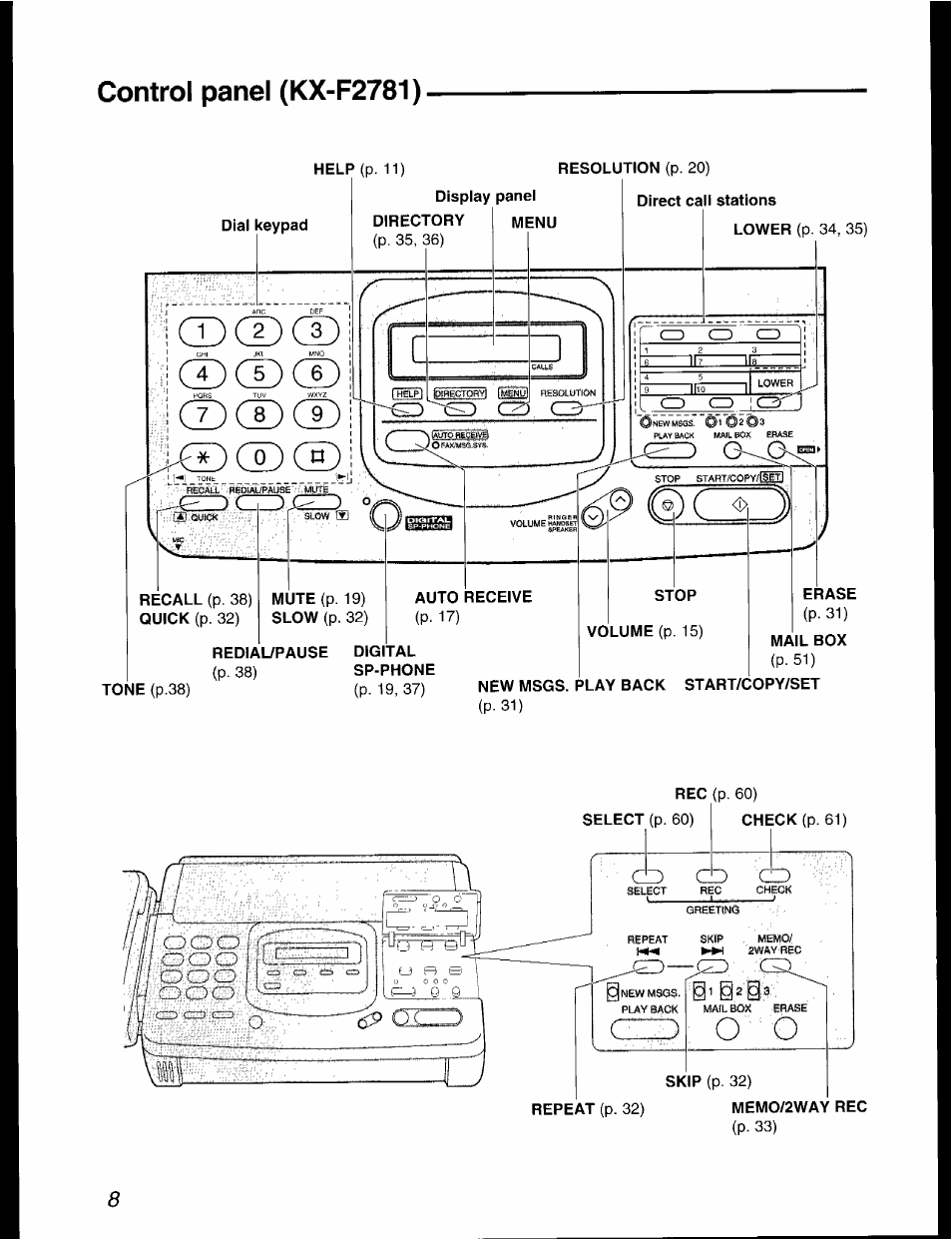 Control panel (kx-f2781), I (t)cd(f), Z> : 'i*3 ' c=j '.......... j | Panasonic KX-F2781AL User Manual | Page 8 / 84