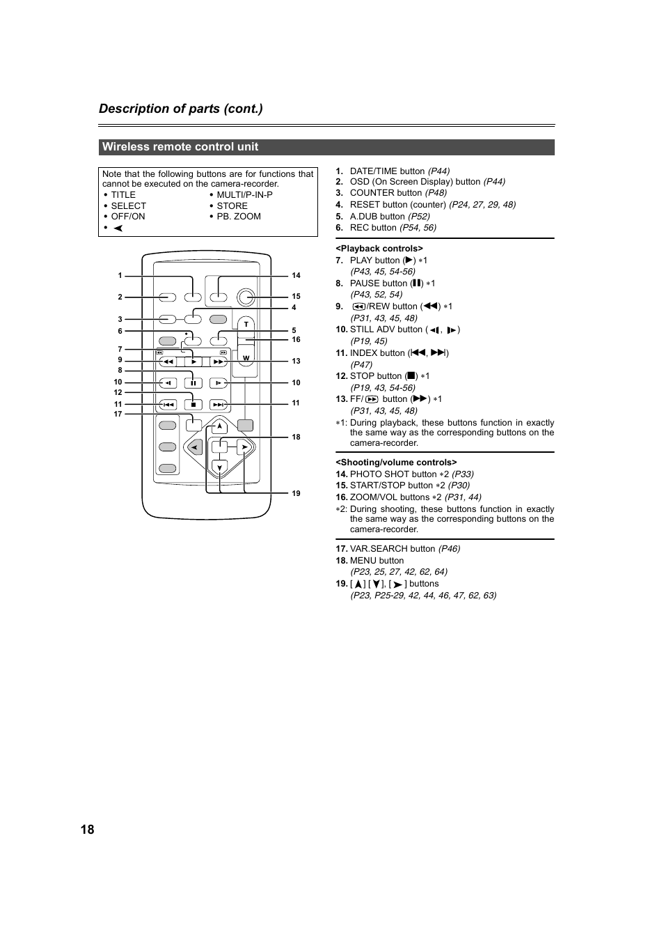 Wireless remote control unit, 18 description of parts (cont.) | Panasonic AG-DVC60P User Manual | Page 18 / 82