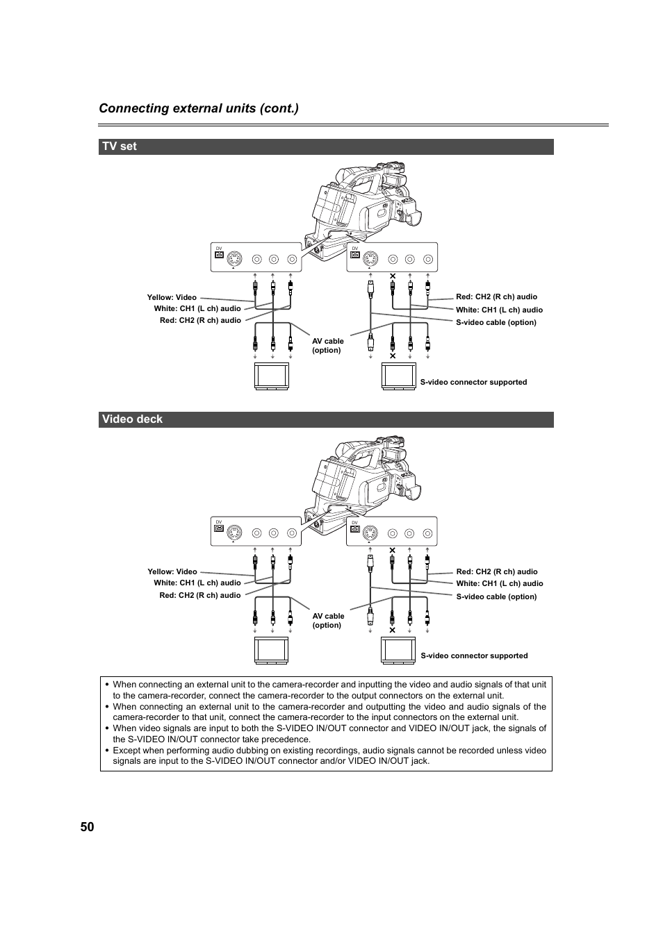 Tv set, Video deck, P50) | 50 connecting external units (cont.), Tv set video deck | Panasonic AG-DVC60P User Manual | Page 50 / 82