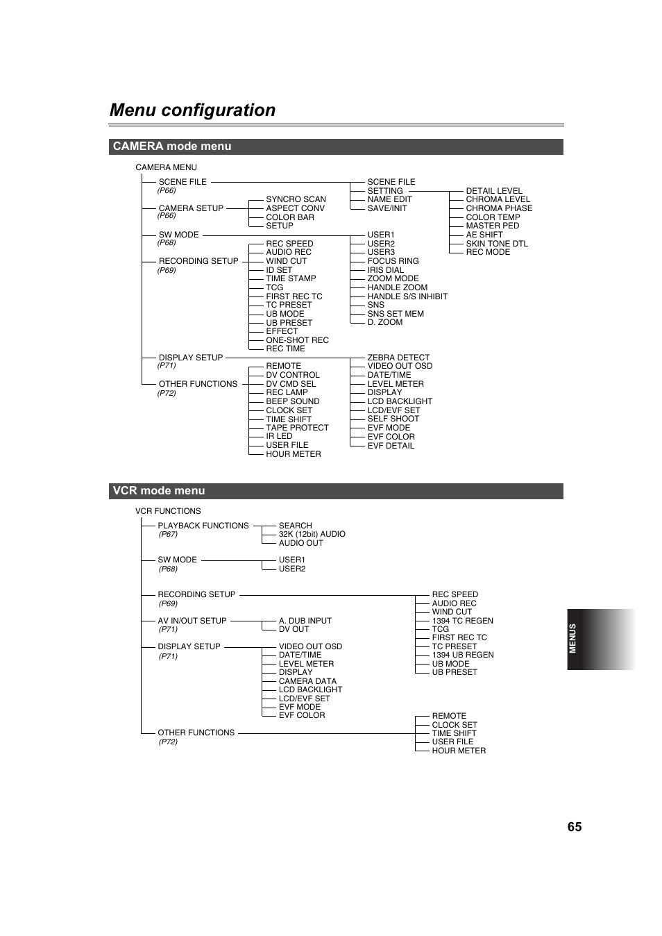 Menu configuration, Camera mode menu, Vcr mode menu | Panasonic AG-DVC60P User Manual | Page 65 / 82