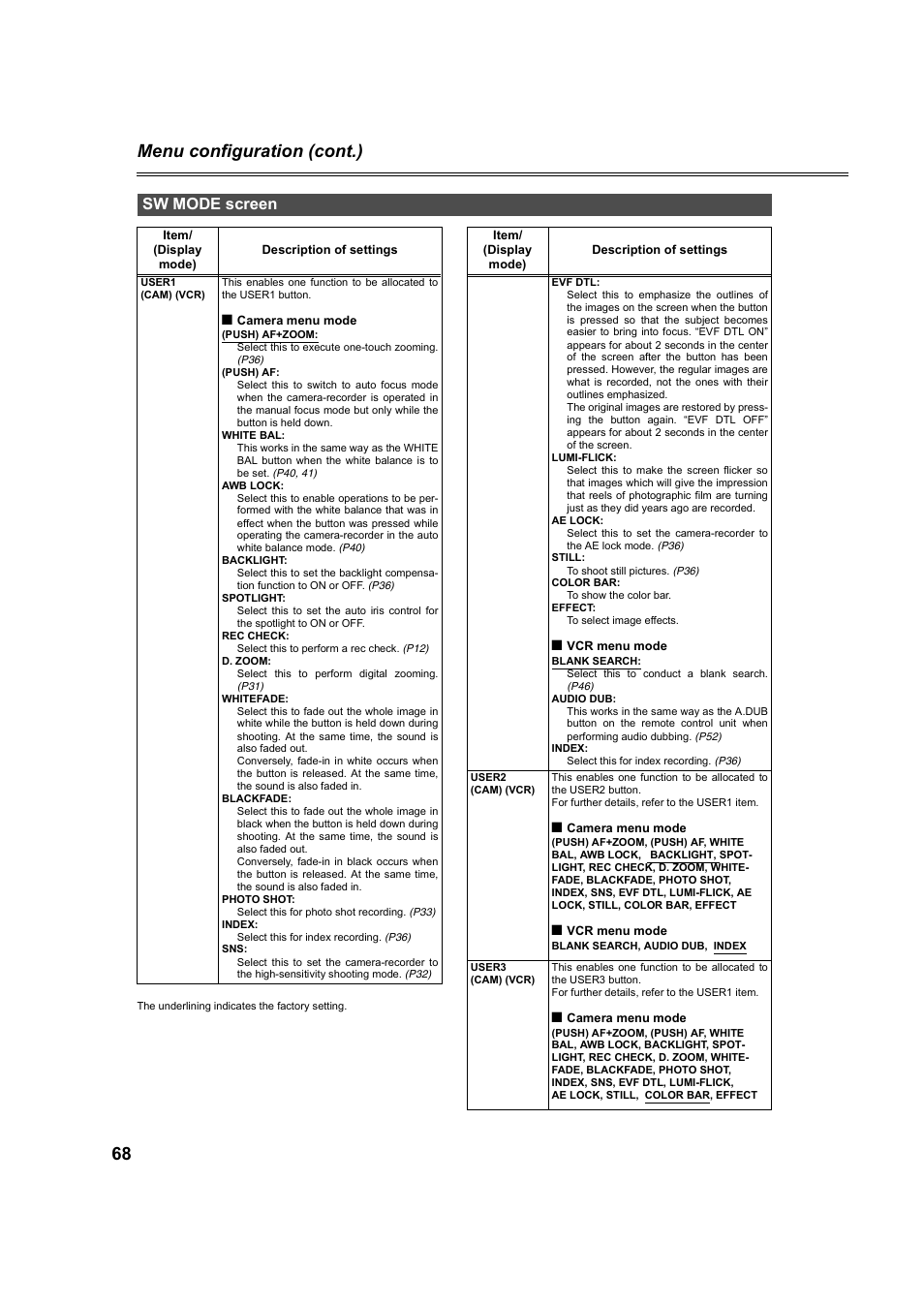 Sw mode screen, P68), 68 menu configuration (cont.) | Panasonic AG-DVC60P User Manual | Page 68 / 82