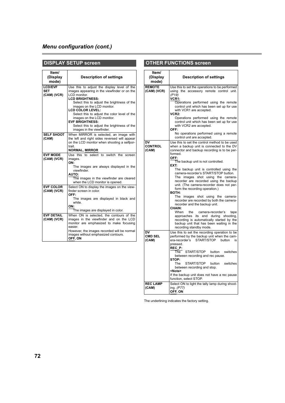 Display setup screen, Other functions screen, P72) | 72 menu configuration (cont.) | Panasonic AG-DVC60P User Manual | Page 72 / 82