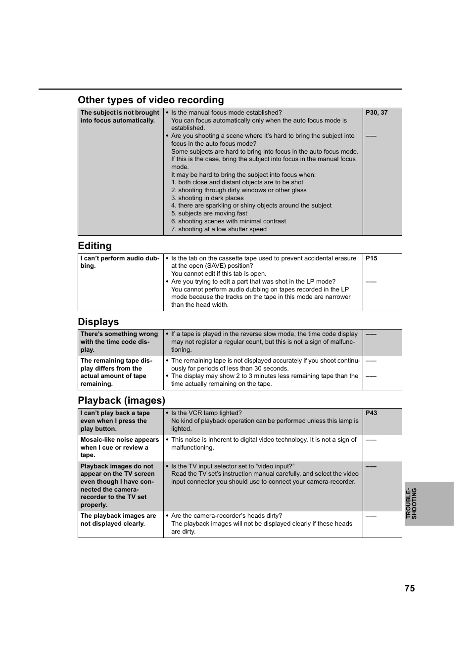 Other types of video recording, Editing, Displays | Playback (images) | Panasonic AG-DVC60P User Manual | Page 75 / 82