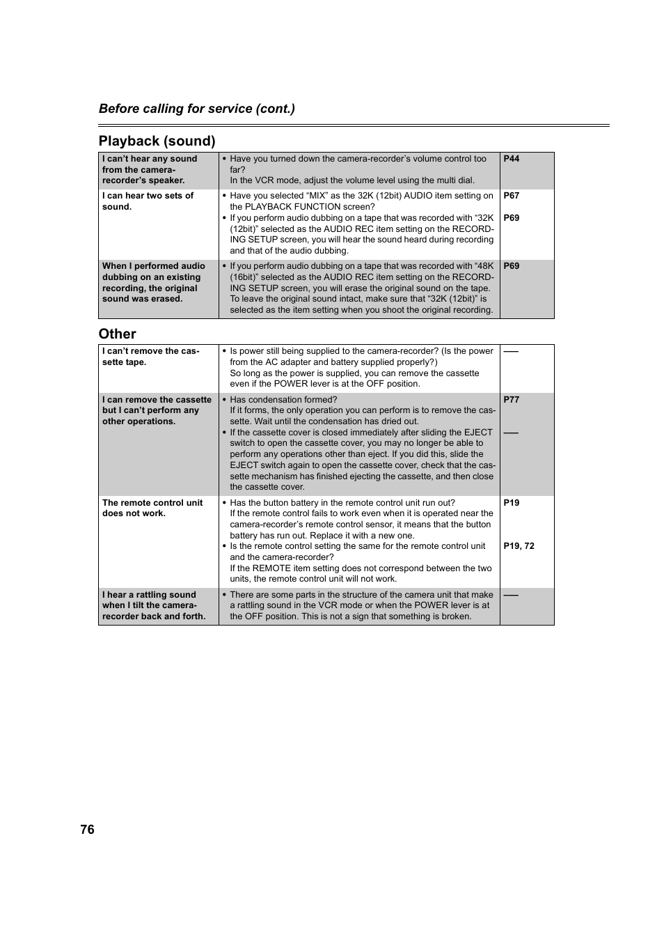 Playback (sound), Other, Playback (sound) other | 76 before calling for service (cont.) | Panasonic AG-DVC60P User Manual | Page 76 / 82